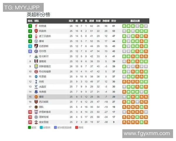埃弗顿与曼联比赛推迟原因及具体时间安排分析 埃弗顿与曼联比赛推迟原因及具体时间安排分析
